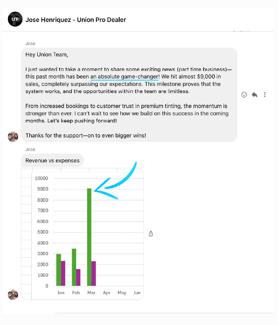 Success - David Taylor $5,100 in one week Success - David Taylor $5,100 in one week